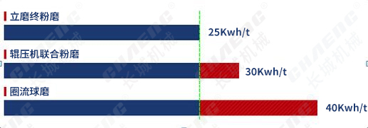 水泥立磨機(jī)