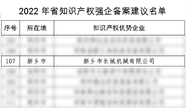 2022年度河南省知識產權強企備案名單 2022年度河南省知識產權強企備案名單